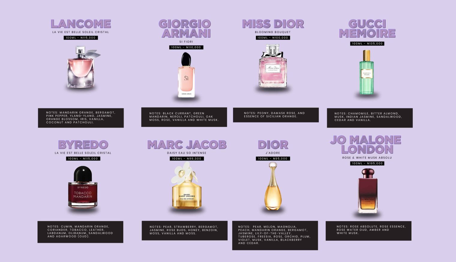 Infographic for mothers day perfume